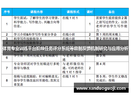 体育专业训练平台阶段任务评分系统等级制反馈机制研究与应用分析